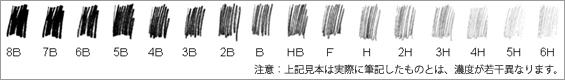 一般的な芯の硬度表