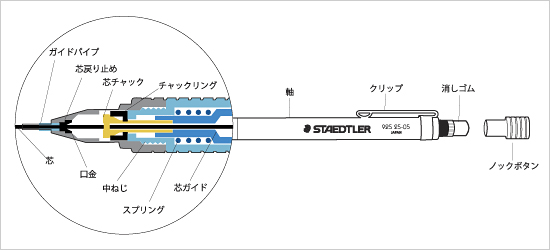 シャープペンシルの構造について