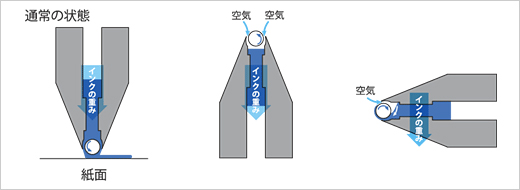 一般的なボールペンの仕組み