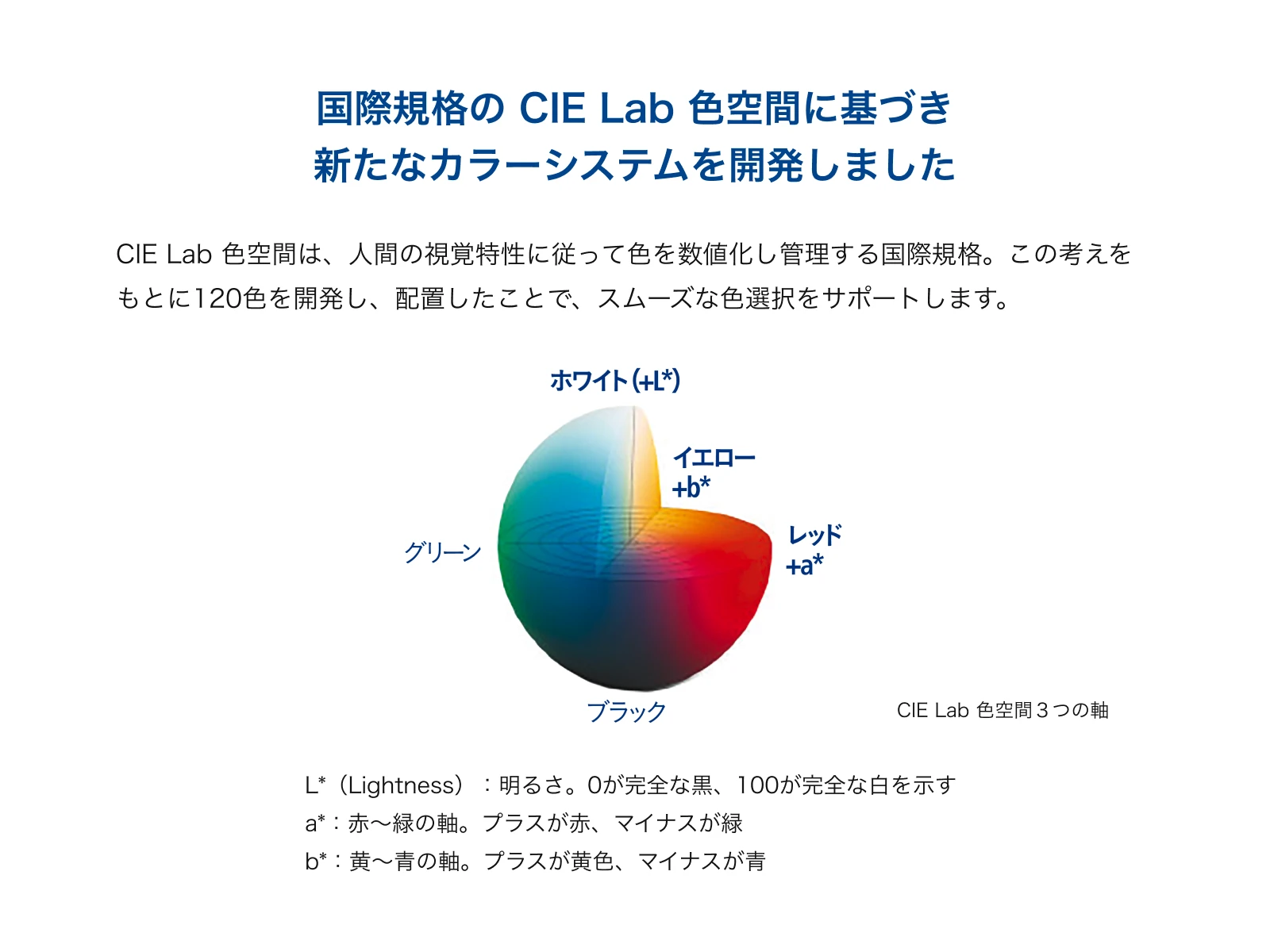 カラーシステム