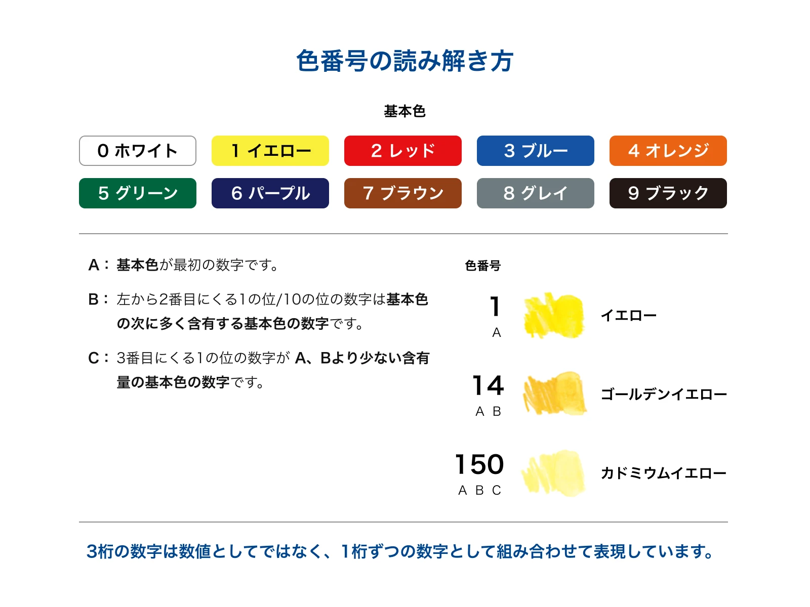 色番号